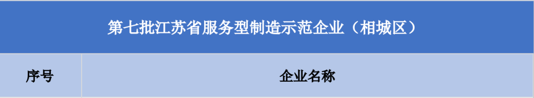 苏州冠科工业设备有限公司获评江苏省服务型制造示范企业